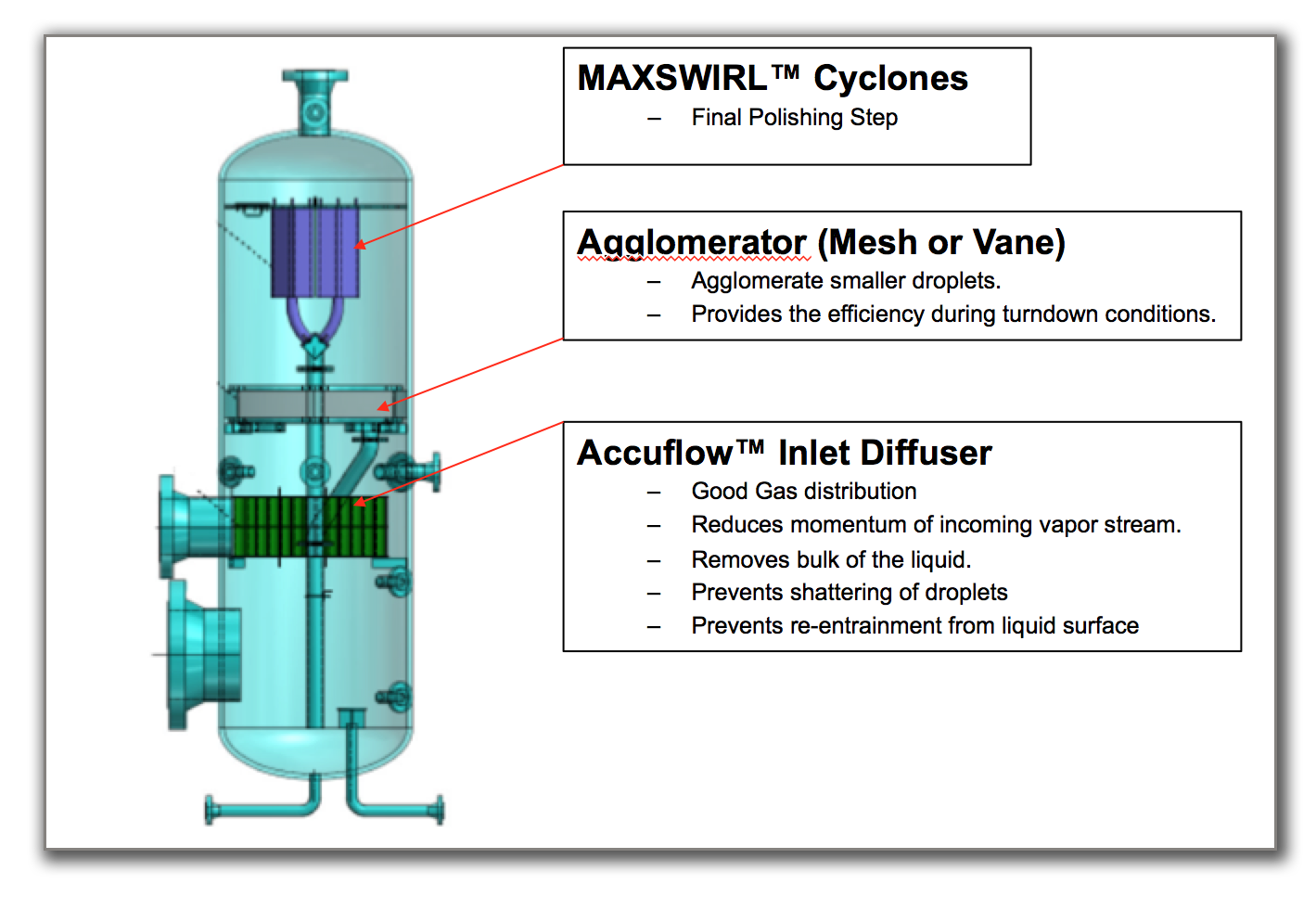 MAXSWIRL™ Cyclone, High Capacity, High Efficiency Mist Eliminator-2